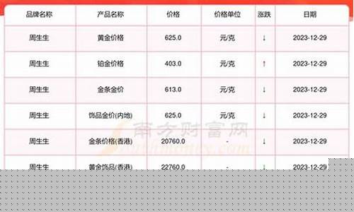 国际金价国际白银价格_国际黄金价格白银价格走势图