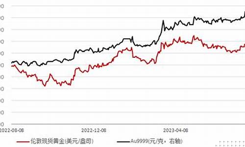 非农黄金走势分析_非农数据拉升国际金价