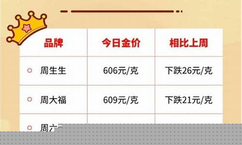 2021明年金价下跌吗_2021明年金价下跌吗知乎