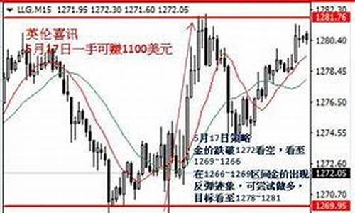 伦敦金价格机制_伦敦金价格怎么定的