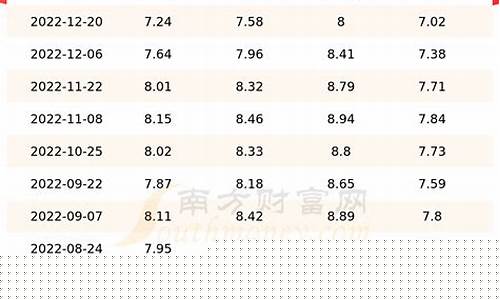 塘沽汽油价格_天津塘沽油价多少