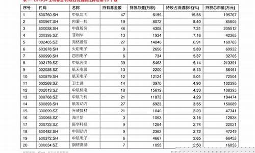 中国的油价_中国油价计算天才