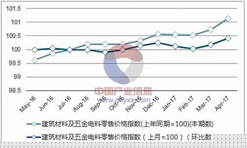 辽宁五金厂_辽宁正规五金价格走势表
