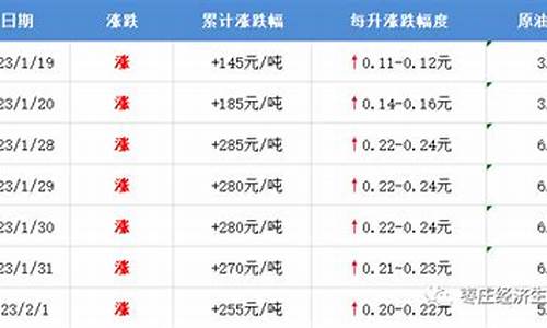 枣庄92号汽油多少钱一升_枣庄明天92油价