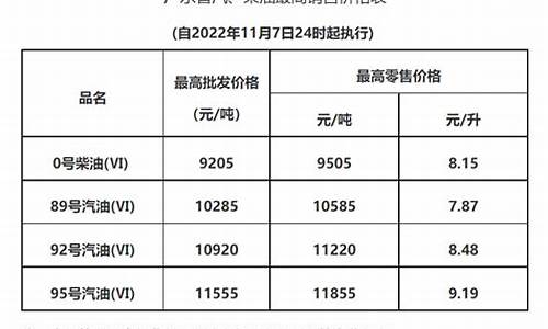 广东惠州油价_惠州油价最高是多少