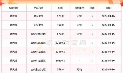 今天金价多少一克金条9999元_今天黄金金条价格一克多少钱