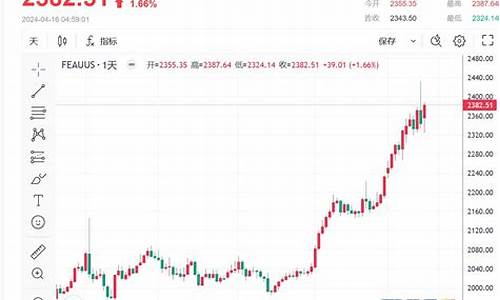 避险情绪升温,机构建议关注黄金股_避险刺激金价大跌