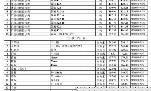 武汉定制合金价格表_武汉合金有限公司