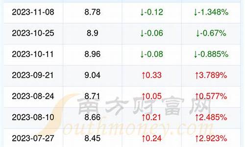 湖北恩施油价查询_湖北恩施油价查询最新消息