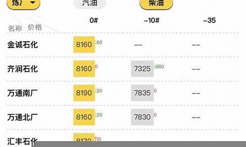 山东东营今天油价_今日东营的燃油价