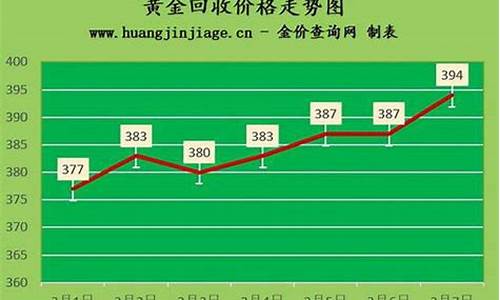 202212月白金价格_白金价格2020