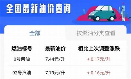 郑州油价3月3号油价表_郑州油价调整最新消息价格