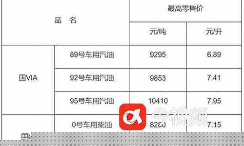 2021年江西油价_今年江西省的油价