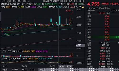 经济形势下行时黄金走势_经济下行金价行情
