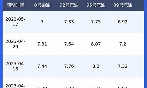 陕西榆林柴油价格查询_陕西榆林柴油价格查询表