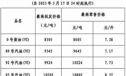 广东油价表_广东油价200元