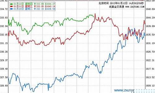 金价建行贵金属无法交易_建行贵金属可以买跌吗