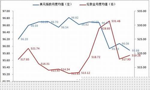 哪月份的金价格低_哪个季节的金价低些