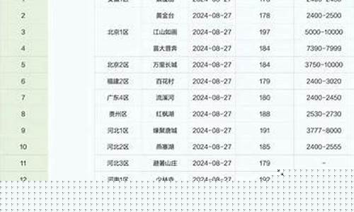 梦幻西游金价怎么算_梦幻西游如何查询金价