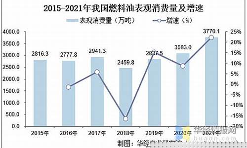金山区品质燃料油价格多少_金山区品质燃料油价格多少钱一吨