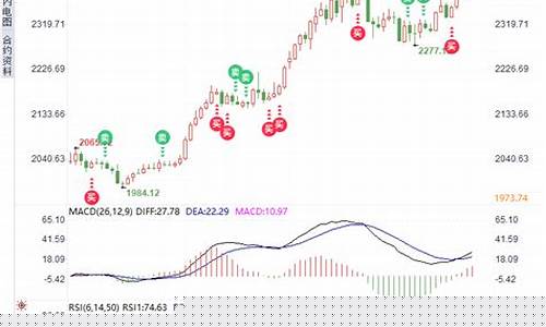历史金价多少钱一克_历史金价暴涨暴跌