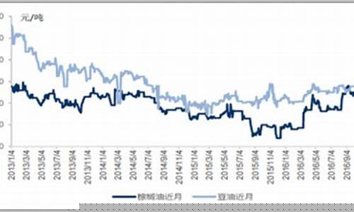 4月份大豆油价格表图片_4月份大豆油价格表