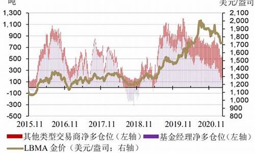 2019金价调研_2019年金价曲线图