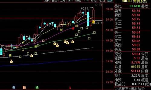 股票下跌金价会涨吗_股价暴跌对黄金的影响