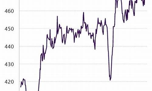 黄金的价格涨幅跟什么有关系_金价涨幅和啥有关联
