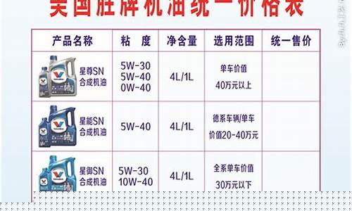 美国金牌机油价格表及图片_美国金牌机油价格表
