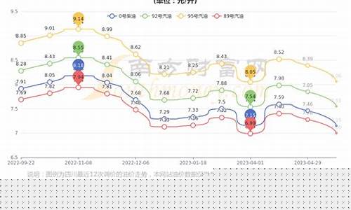 成都今天92油价格表_成都今天92油价
