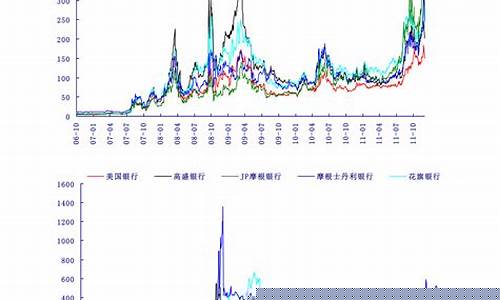 青岛油价实时查询_青岛油价走势