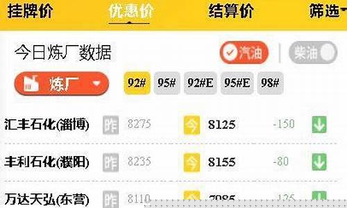 去年山东潍坊油价_潍坊今日油价查询