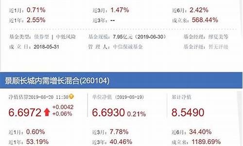 最便宜的基金价格_最便宜基金股有哪些