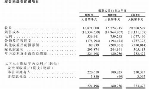 梦金园金价2021_梦金园金价今天多少一克