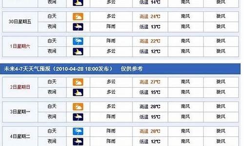 今天金价查询重庆天气_今天重庆黄金是什么价格