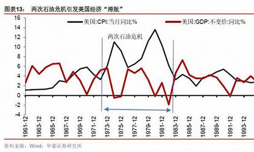 原油价格历史数据_历史油价和原油对比