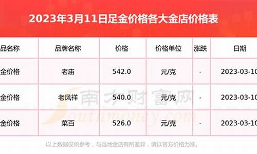 汤头金果超市自助餐_汤头金果超市足金价格