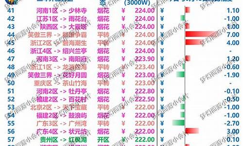 梦幻西游五开金价表最新_梦幻西游五开金价表