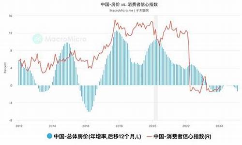 物价和黄金价格正比反比_金价和物价有关系吗
