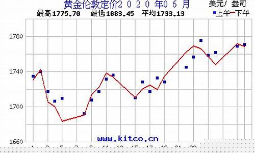 2020年6月份黄金回收价格_2020年6月金价回收