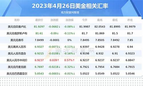 人民币转换美金价_人民币转换美元