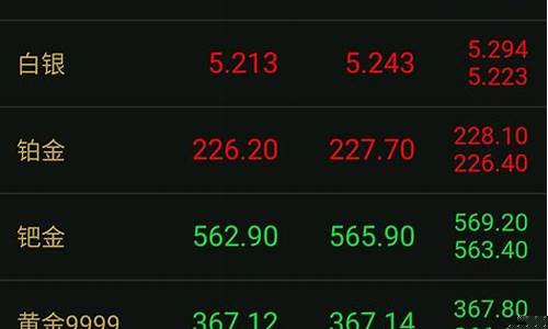 饰价格今天多少一克_现在澳门金价多少钱一克
