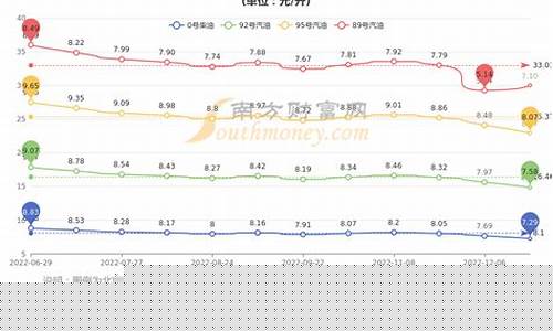 通州加油站优惠_北京通州油价介绍