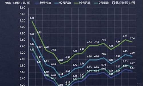 油价每吨下调多少_油价每吨下调多少钱一升