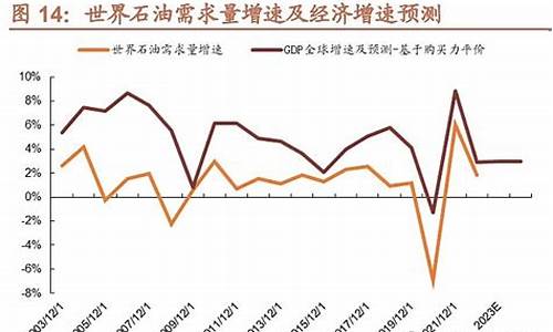 粮价与油价的关系_粮价和金价有关系吗