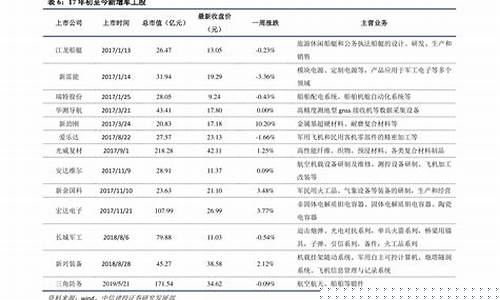 米东区35号柴油价格_新疆35号柴油多少钱一升