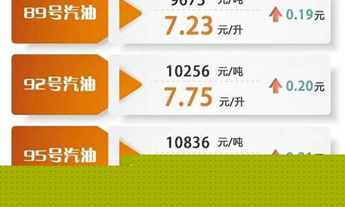 新疆各市油价调整表格图片_新疆各市油价调整表格