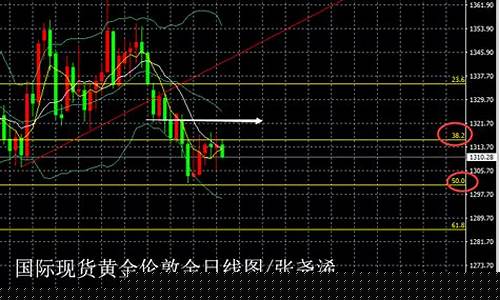 风险回暖金价陷震荡区域_金价回暖是什么意思
