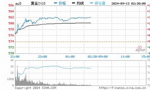深圳回收金价大平台_深圳今天回收黄金价多少一克